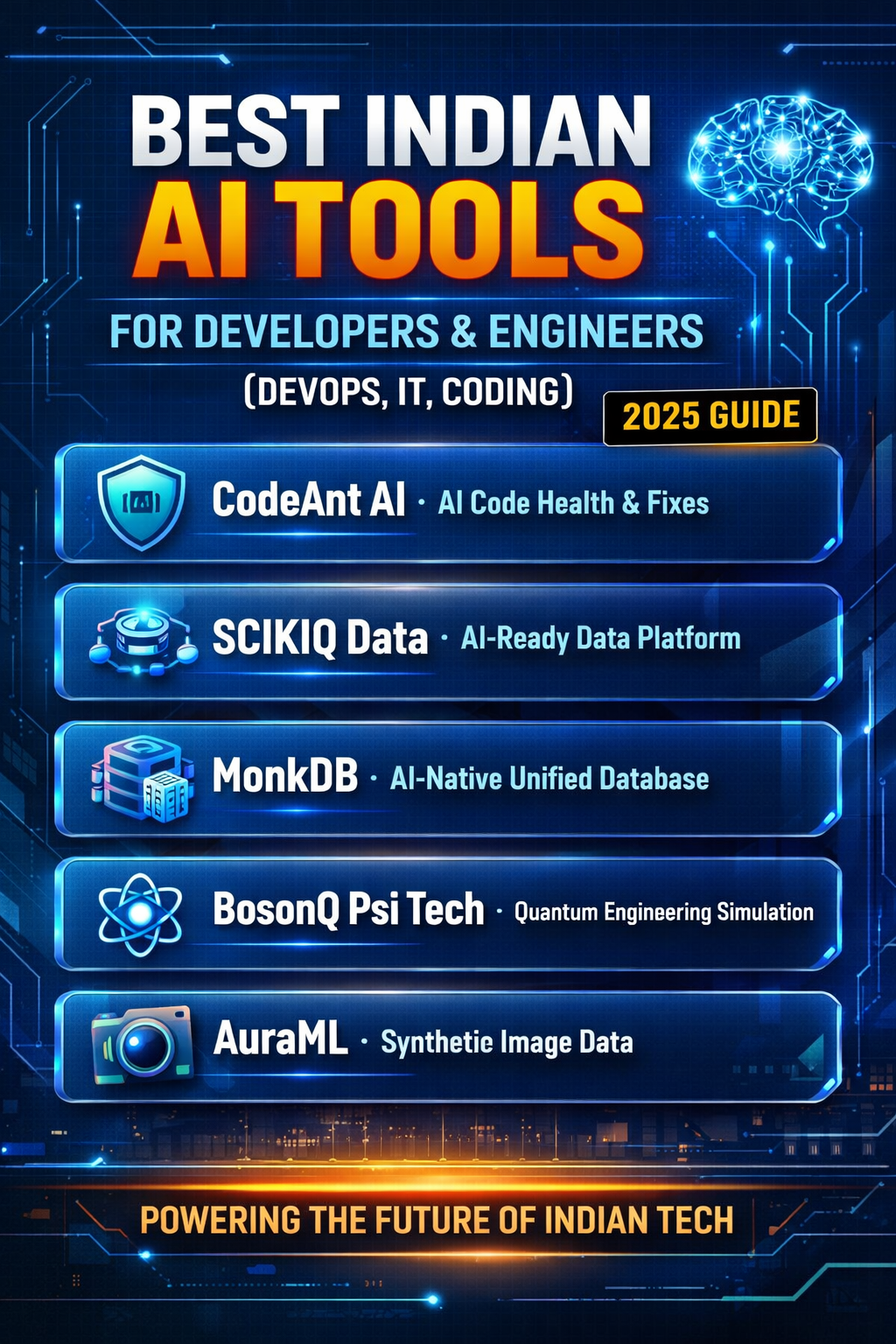 Best Indian AI Tools for Developers & Engineers (DevOps, IT, Coding)